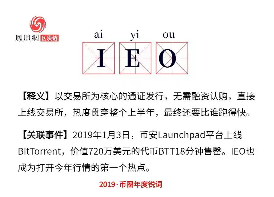 年度盘点｜2019年币圈热词