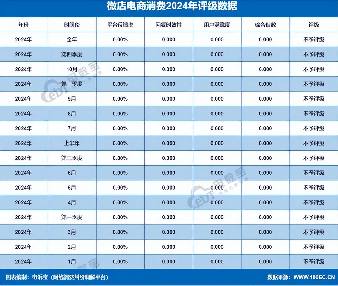 微店投诉数据电诉宝_微店用户投诉分析网经社_微店商品突然全部下架是什么原因?