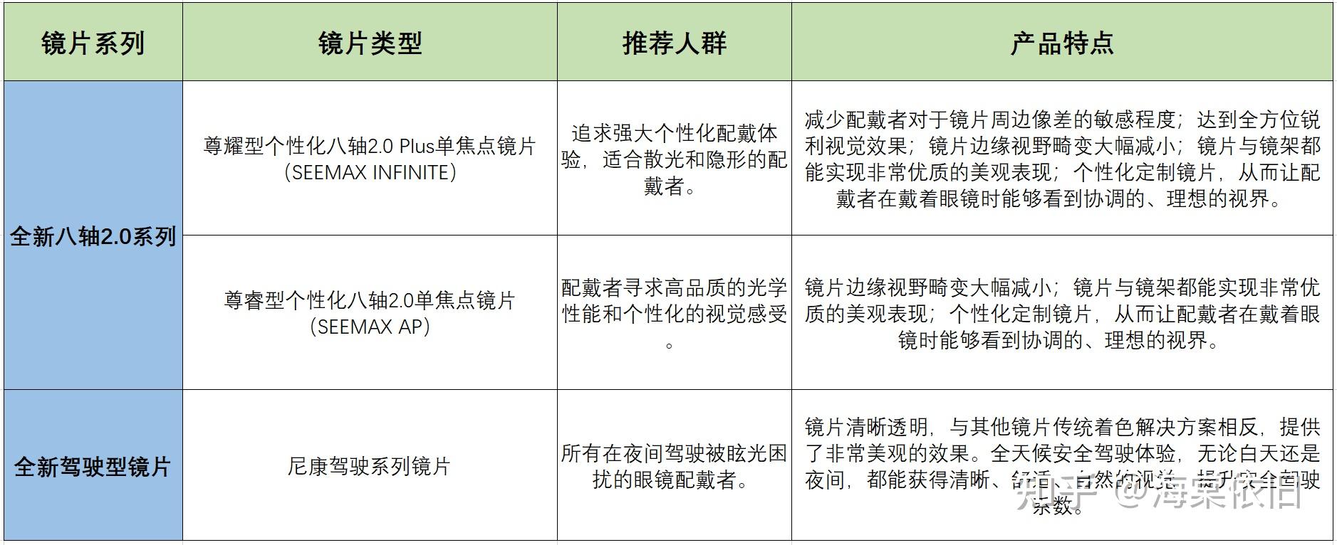 尼康金广角镜头_尼康镜片品牌推荐_尼康镜片系列选购指南