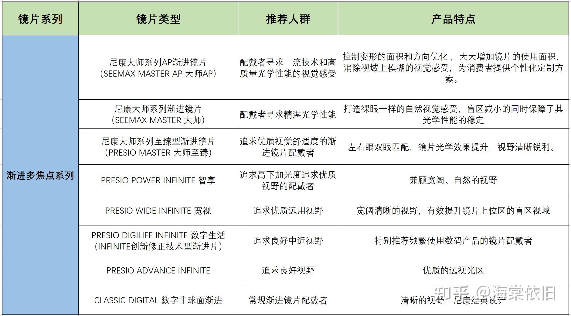 尼康镜片系列选购指南_尼康镜片品牌推荐_尼康金广角镜头