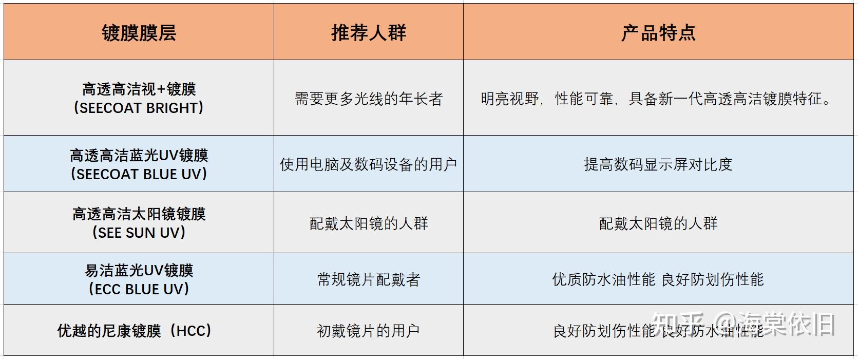 尼康镜片品牌推荐_尼康金广角镜头_尼康镜片系列选购指南