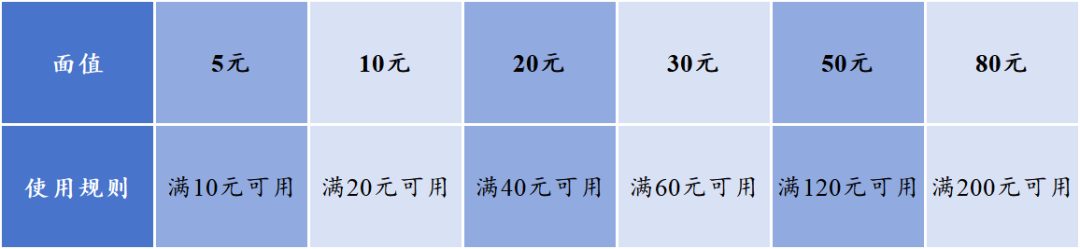 乐品上海餐饮消费券领取攻略 领取方式 云闪付支付宝微信平台 领取时间及使用规则 领取条件及使用限制_微信公众平台卡券功能