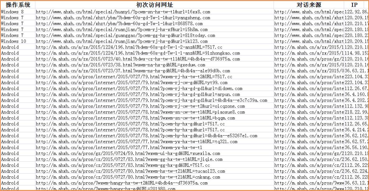 定制报告_怎么删除百度网盟推广里的搜索记录_网盟数据监控