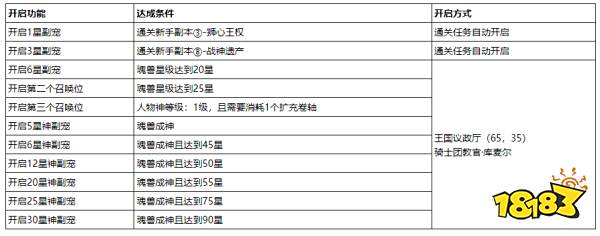 《魔域》幻兽玩法攻略之魂契幻兽
