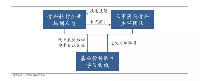 企业的起源_骨科发展历史_西方骨科起源