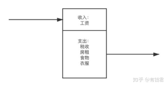 小本投资项目网_程序员理财_财商建设