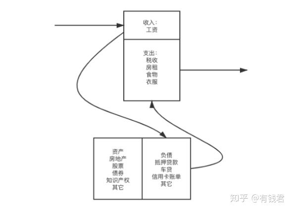 程序员理财_财商建设_小本投资项目网