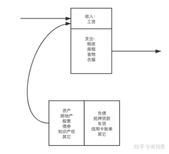 小本投资项目网_程序员理财_财商建设