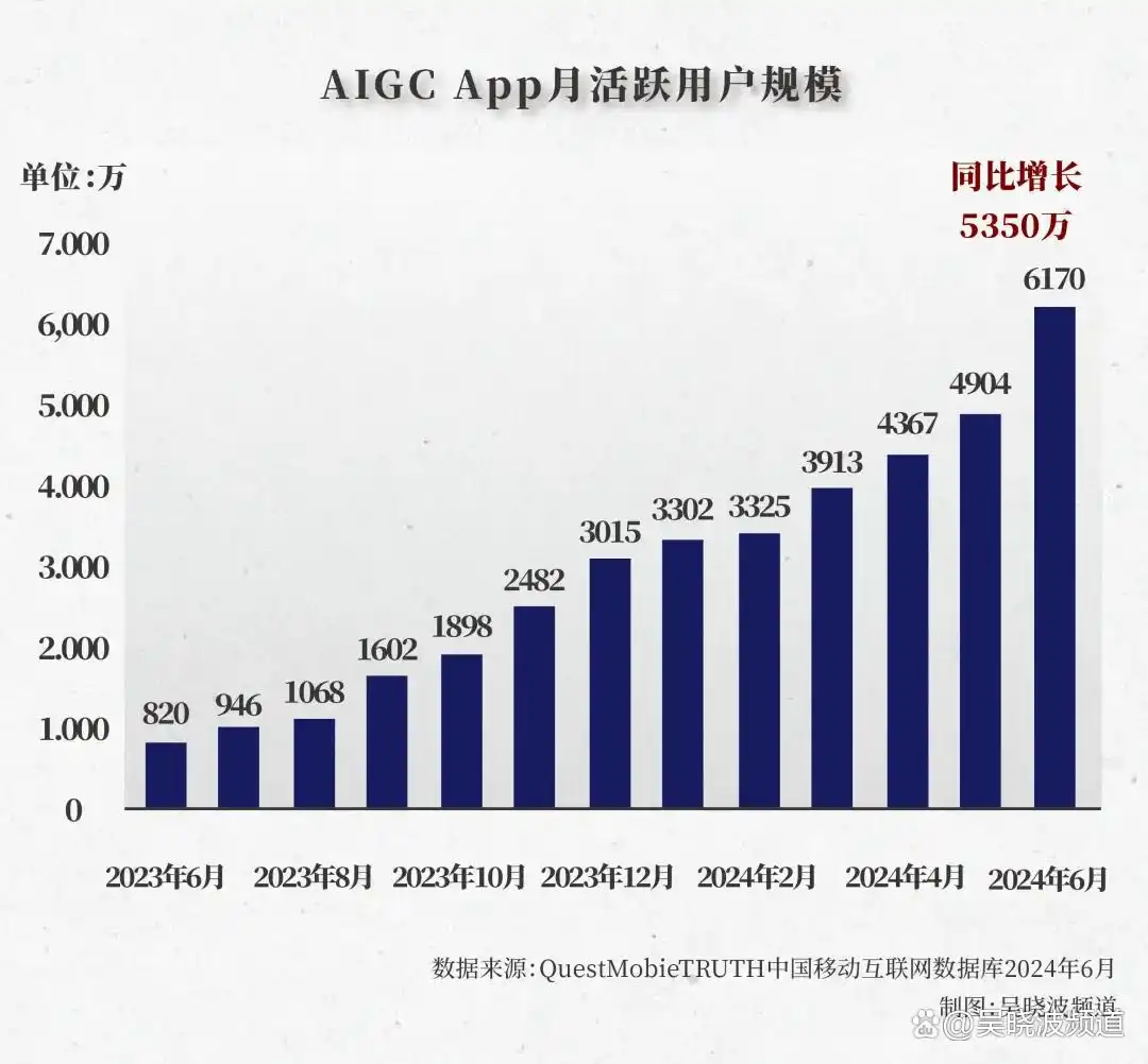 AI电商应用_AI营销工具_“今年双11 我的ai比我还忙”