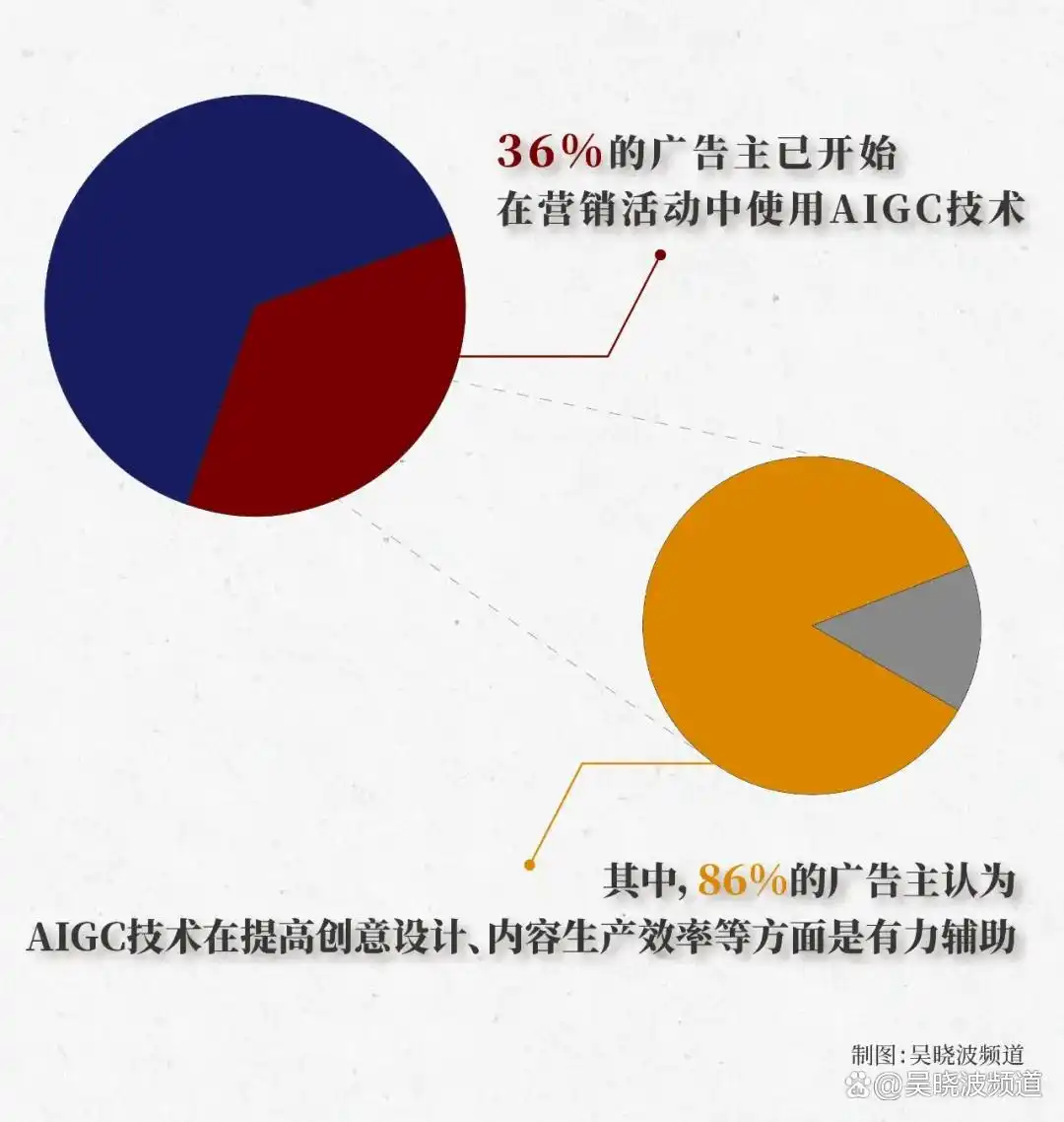 “今年双11 我的ai比我还忙”_AI营销工具_AI电商应用