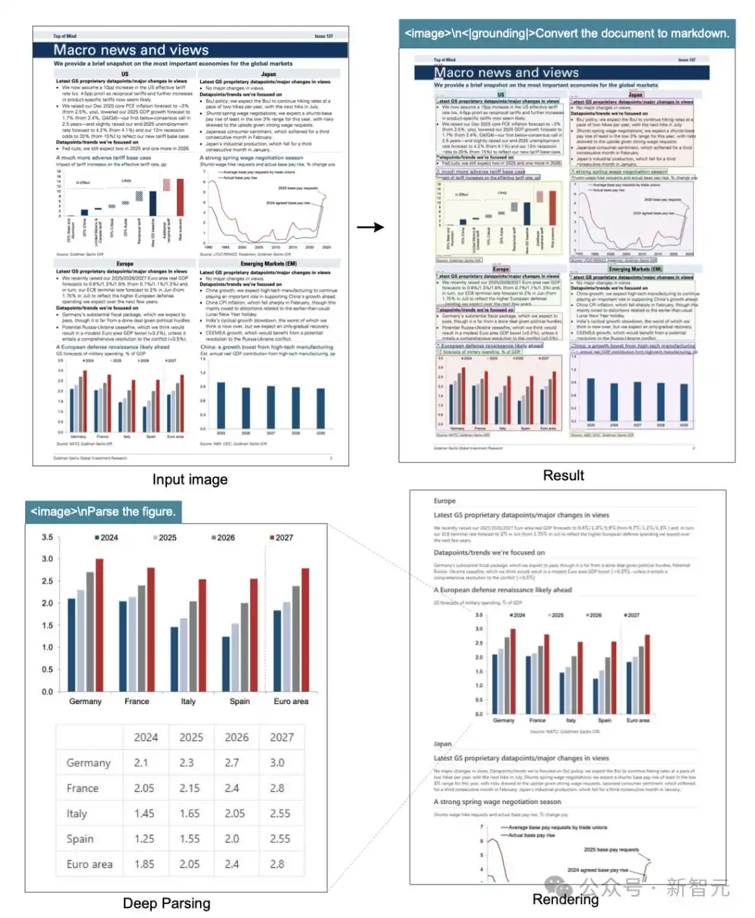 deepseek新模型 用视觉方式压缩一切_视觉-文本压缩边界探索_DeepSeek-OCR模型