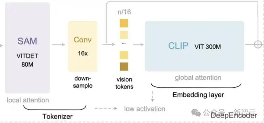 DeepSeek-OCR模型_deepseek新模型 用视觉方式压缩一切_视觉-文本压缩边界探索