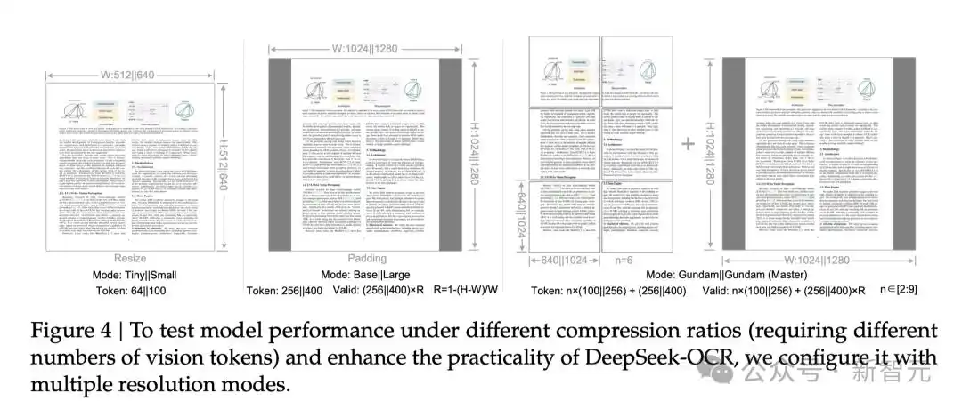 DeepSeek-OCR模型_视觉-文本压缩边界探索_deepseek新模型 用视觉方式压缩一切