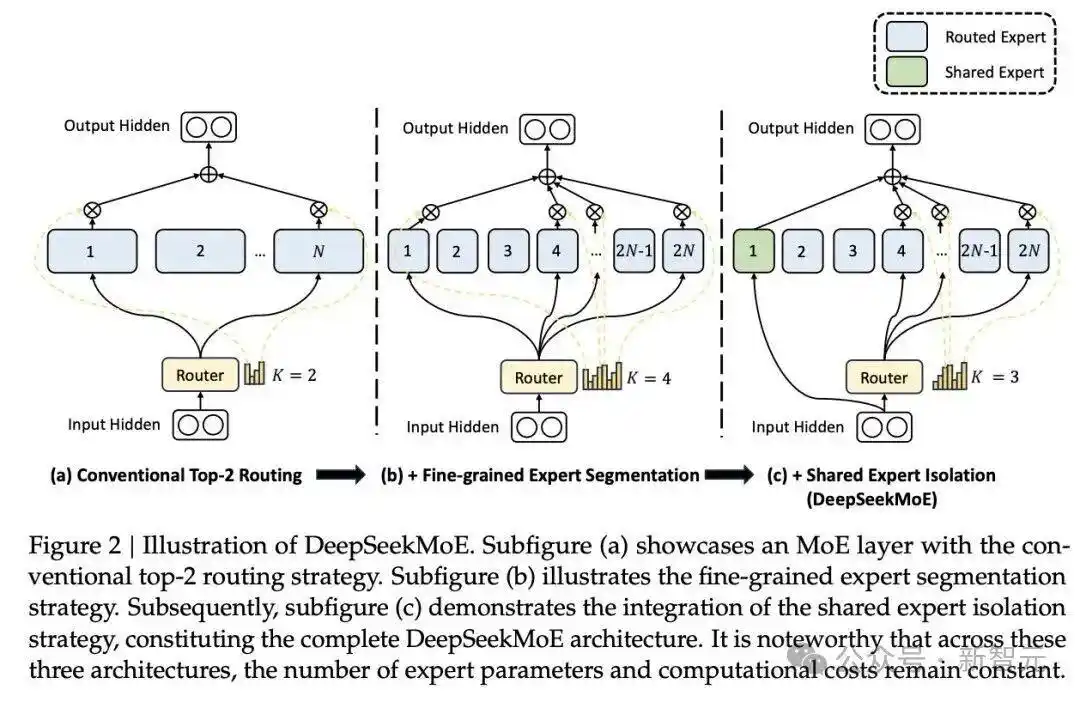 视觉-文本压缩边界探索_deepseek新模型 用视觉方式压缩一切_DeepSeek-OCR模型