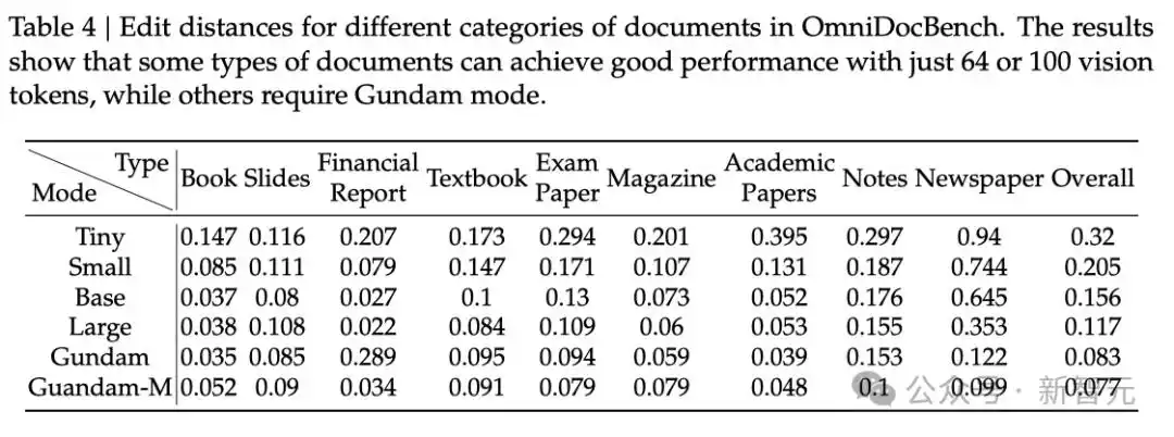 DeepSeek-OCR模型_deepseek新模型 用视觉方式压缩一切_视觉-文本压缩边界探索