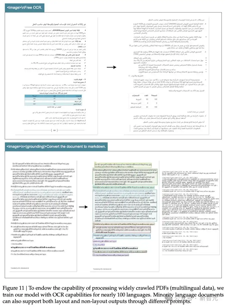 视觉-文本压缩边界探索_deepseek新模型 用视觉方式压缩一切_DeepSeek-OCR模型