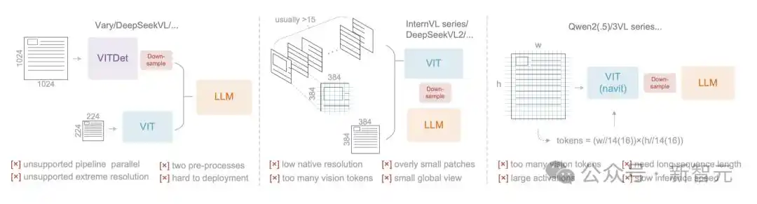 deepseek新模型 用视觉方式压缩一切_视觉-文本压缩边界探索_DeepSeek-OCR模型