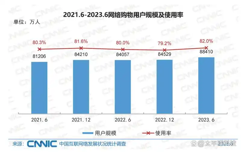 “今年双11 我的ai比我还忙”_双11电商促销活动萎靡_双11广告用户体验下降