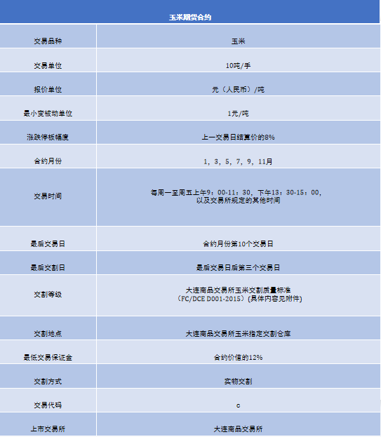 什么是期货？新手小白想要了解期货，看这一篇就够了！