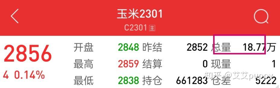 期货丁洪波_期货交易入门方法_期货专业术语