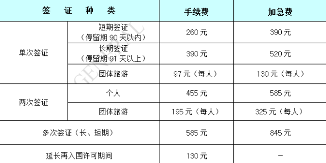 详细阅读:最新韩国签证申请及签发程序【附常见问答】 最新韩国签证申请及签发程序【附常见问答】