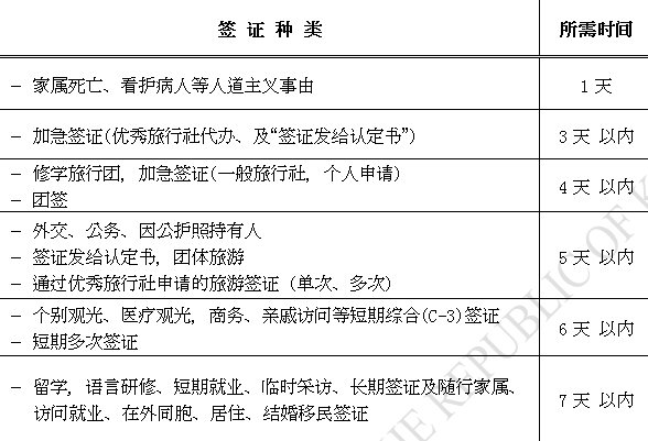 韩国人身份证号_韩国签证申请流程_韩国签证申请材料
