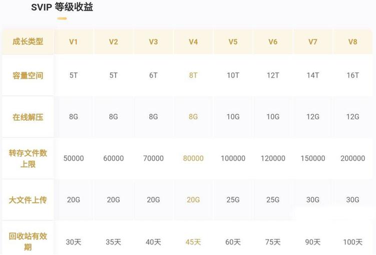 阿里云网盘会员特权_百度云不出现普通下载_百度网盘限速问题