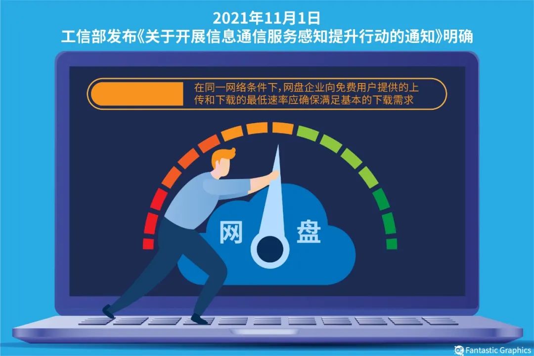 实测：宽带千兆，网盘下载只有1兆