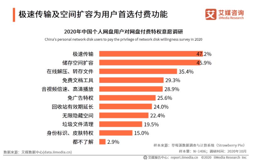 工信部要求网盘提速整改_网盘免费用户下载速率提升_百度云不出现普通下载