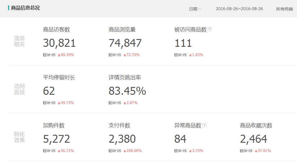 如何打造电商爆款_双十一商家落选怎么办_有没有和淘客喵类似的网站