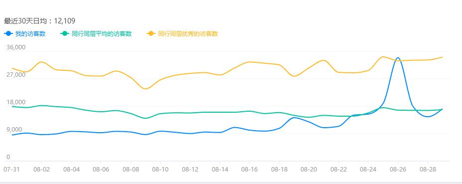 有没有和淘客喵类似的网站_双十一商家落选怎么办_如何打造电商爆款