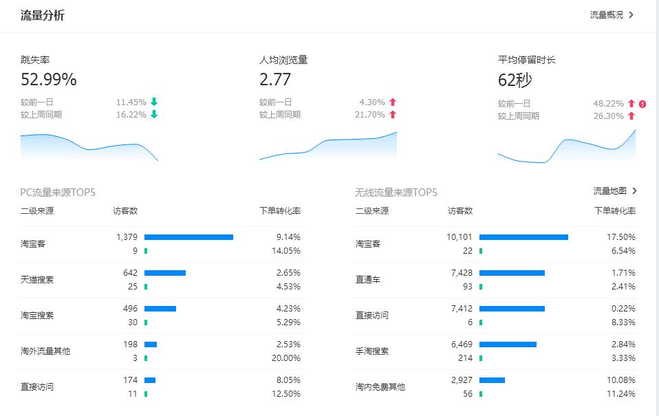 有没有和淘客喵类似的网站_双十一商家落选怎么办_如何打造电商爆款