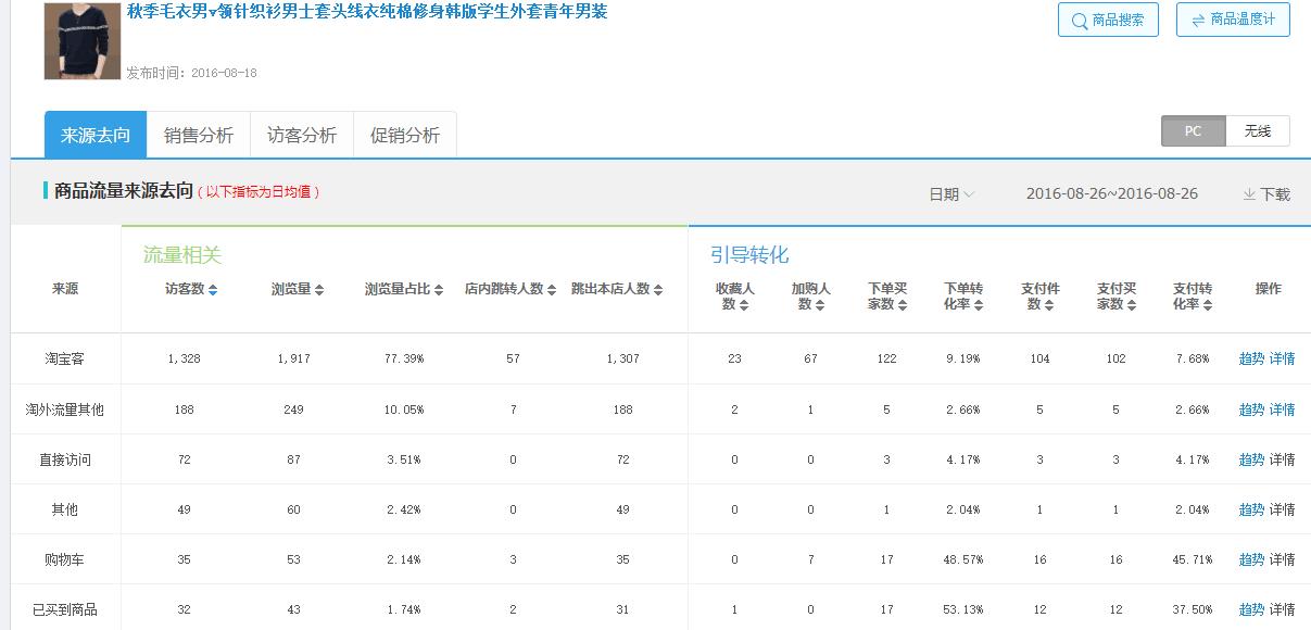 如何打造电商爆款_有没有和淘客喵类似的网站_双十一商家落选怎么办