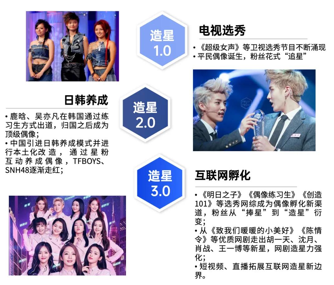 网综造星_互联网造星_明星和网红都咋认识的