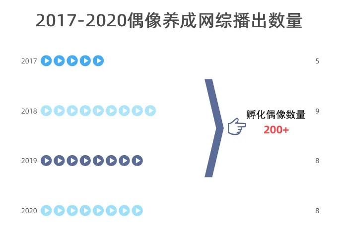 明星和网红都咋认识的_网综造星_互联网造星