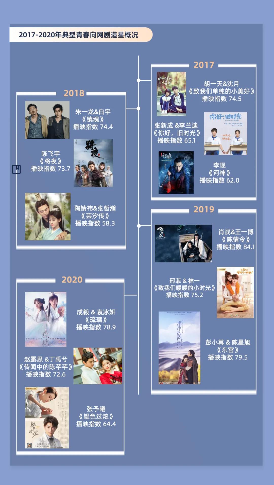 互联网造星_明星和网红都咋认识的_网综造星