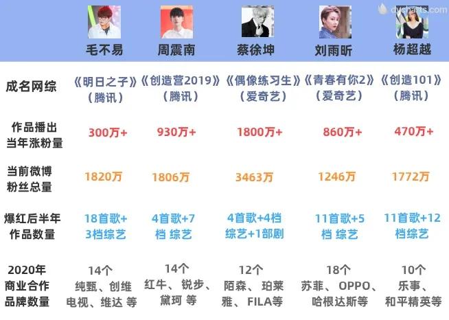 明星和网红都咋认识的_互联网造星_网综造星