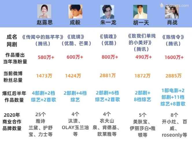 网综造星_明星和网红都咋认识的_互联网造星