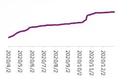 明星和网红都咋认识的_互联网造星_网综造星