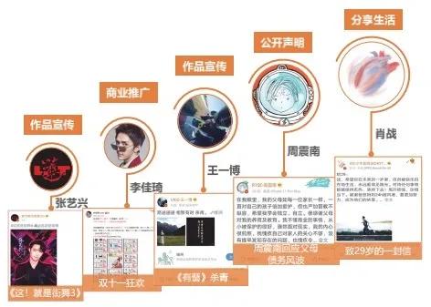 明星和网红都咋认识的_网综造星_互联网造星