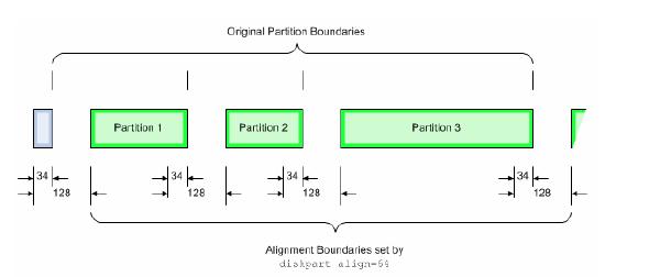 装好系统分好盘如何4k对齐_磁盘分区对齐 Windows GPT Disk不对齐现象 磁盘对齐配置方法