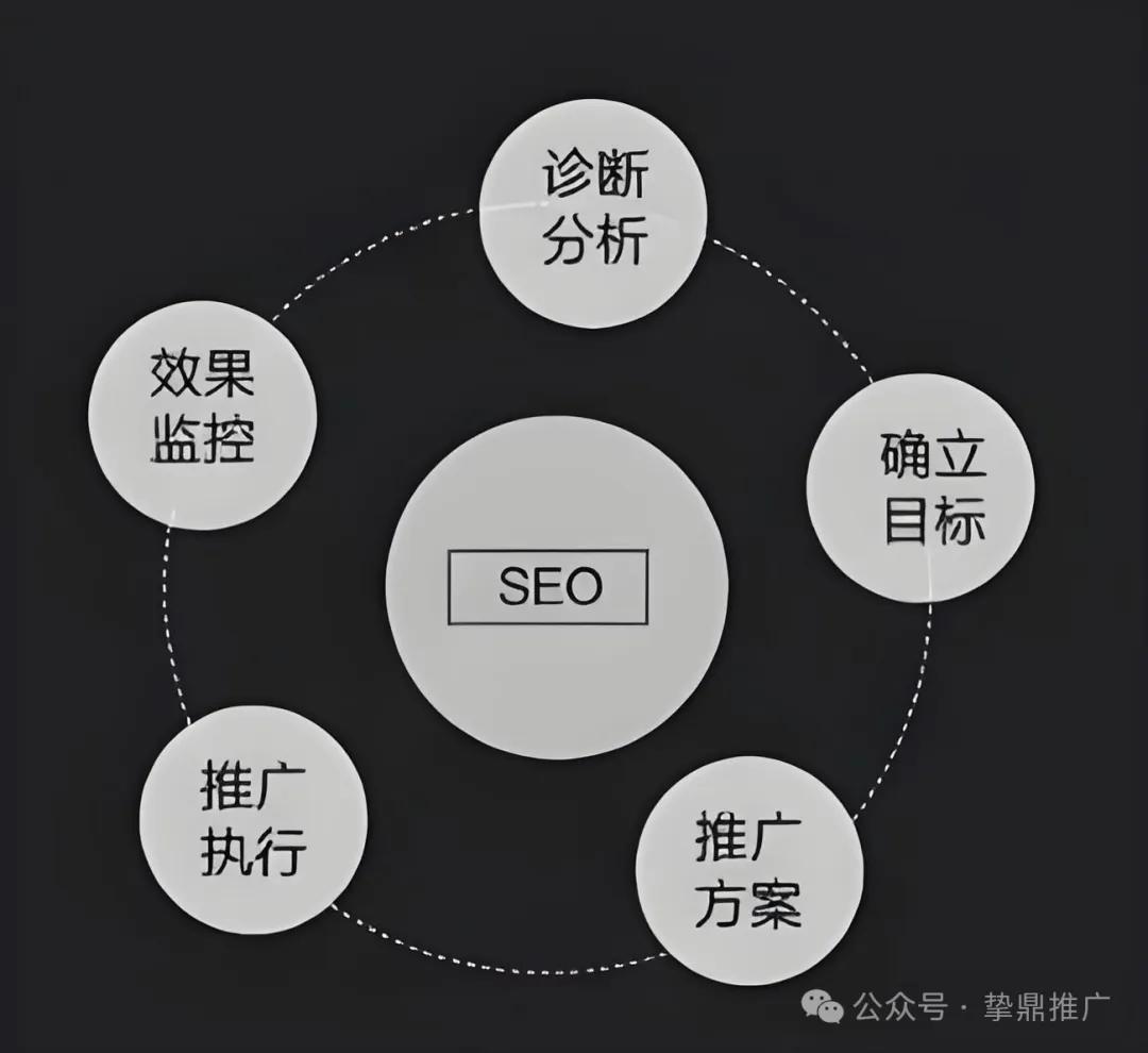 虚假流量识别_百度搜索不能上_百度投放效率低