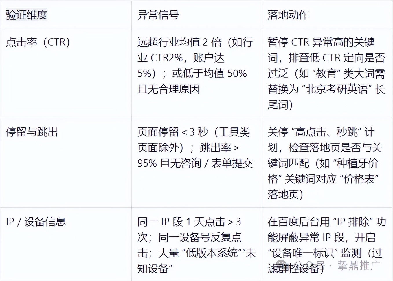 虚假流量识别_百度搜索不能上_百度投放效率低