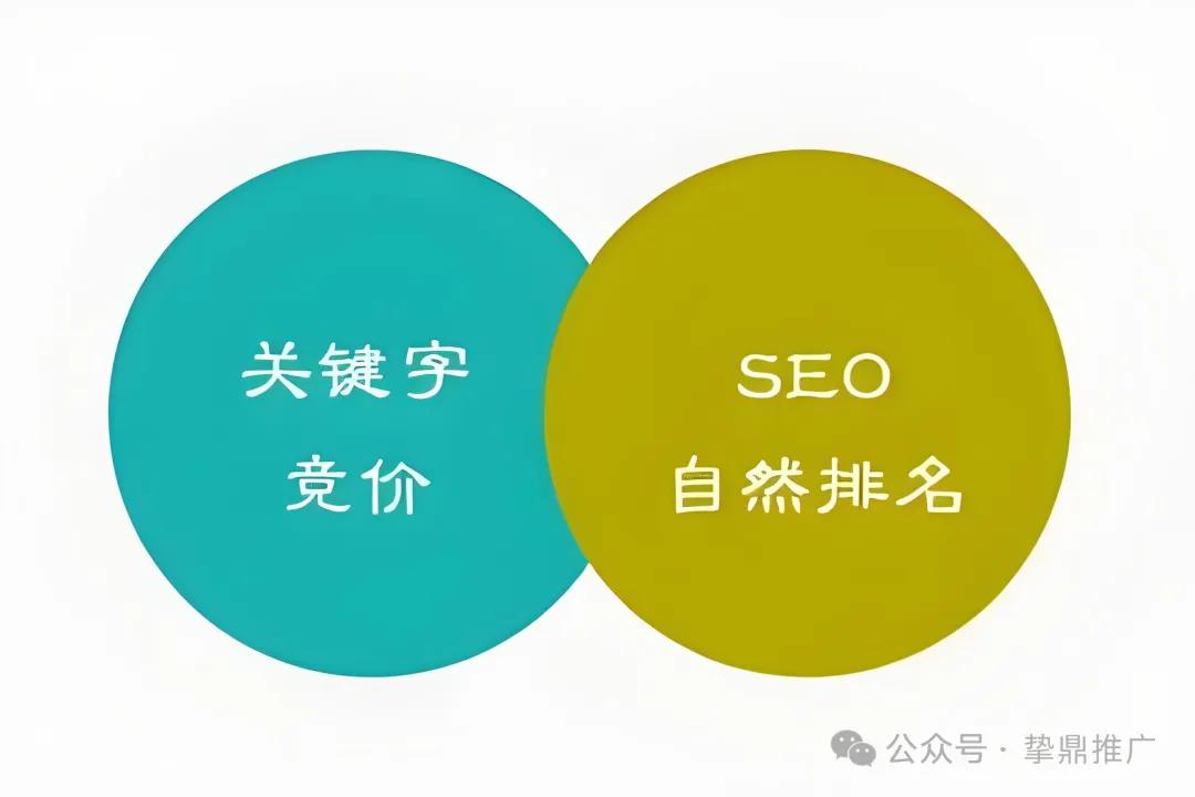 百度投放效率低_虚假流量识别_百度搜索不能上