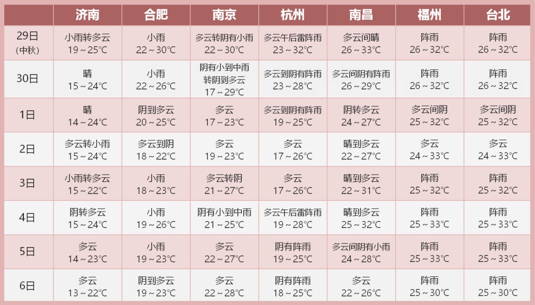 天气上海15天天气预报_上海中秋赏月_中秋国庆天气
