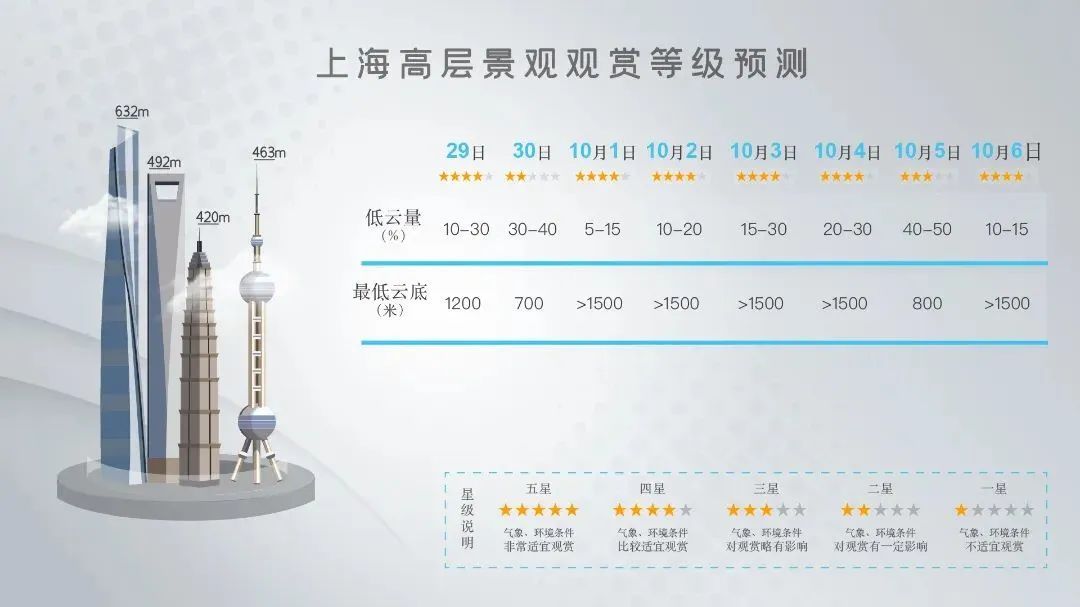 上海中秋赏月_天气上海15天天气预报_中秋国庆天气