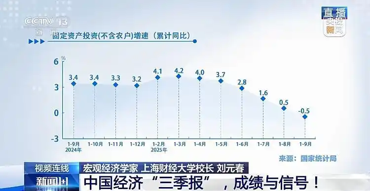 中国前三季度GDP增长5.2%_如何看待中国经济前三季度表现_中国经济“三季报”成绩与信号