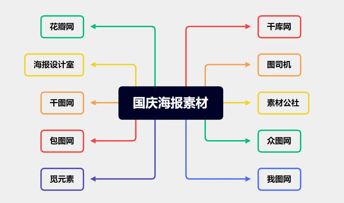 中国素材网免费下载_免费节日海报设计素材_海报设计素材网站