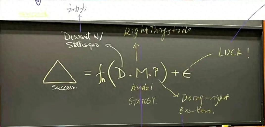 成功公式 DMP公式_有关成功的公式的图片_哈佛商学院成功公式