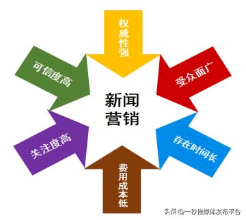 短篇新闻稿怎么写_新闻稿开头技巧_新闻稿开头模板
